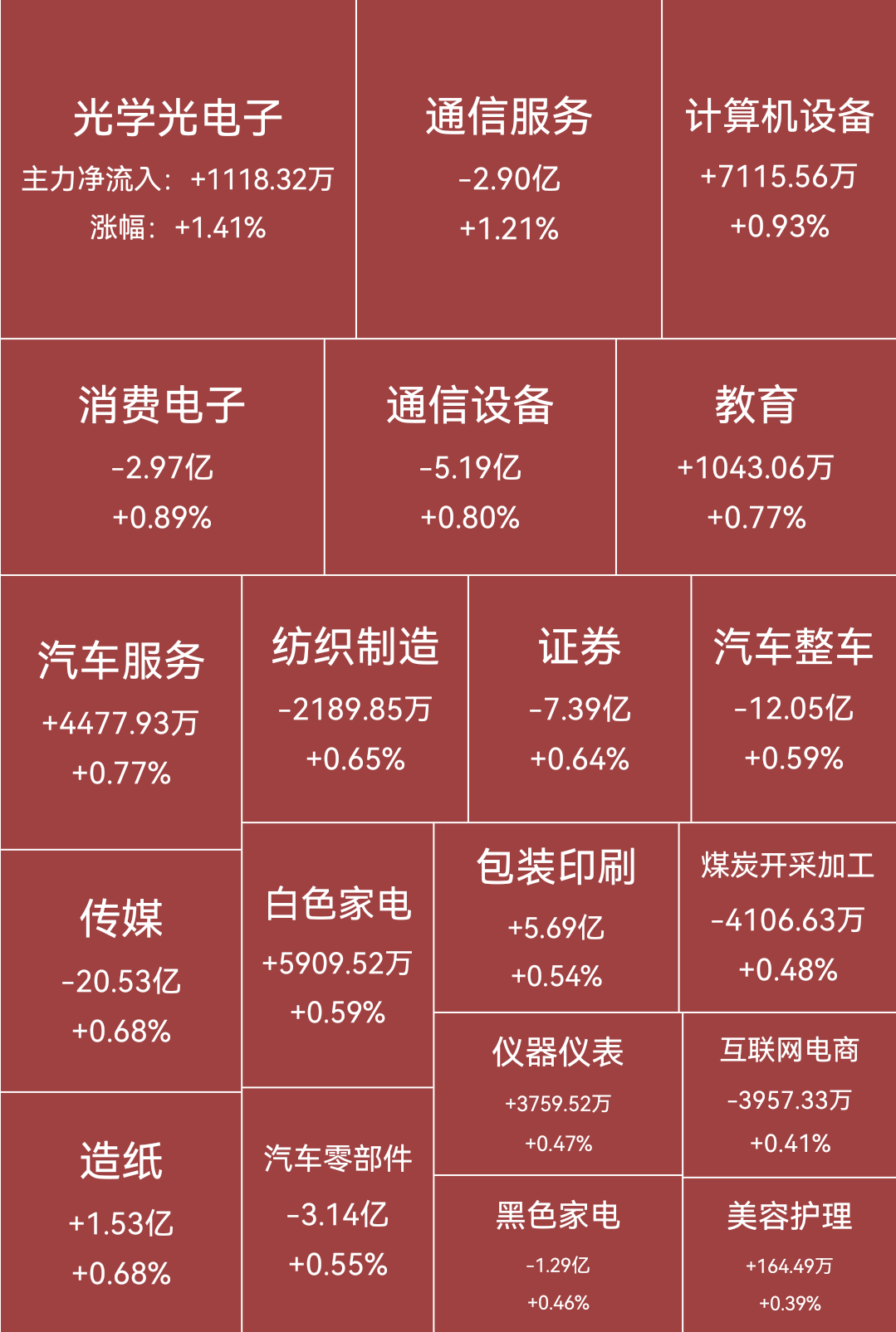 外资大幅出逃,白酒、保险、基建走低,该如何操作?
